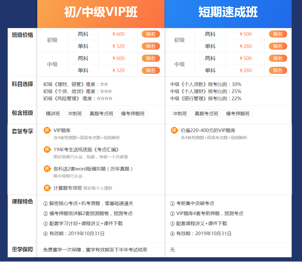 2019年全国银行从业资格考试培训班招生简章