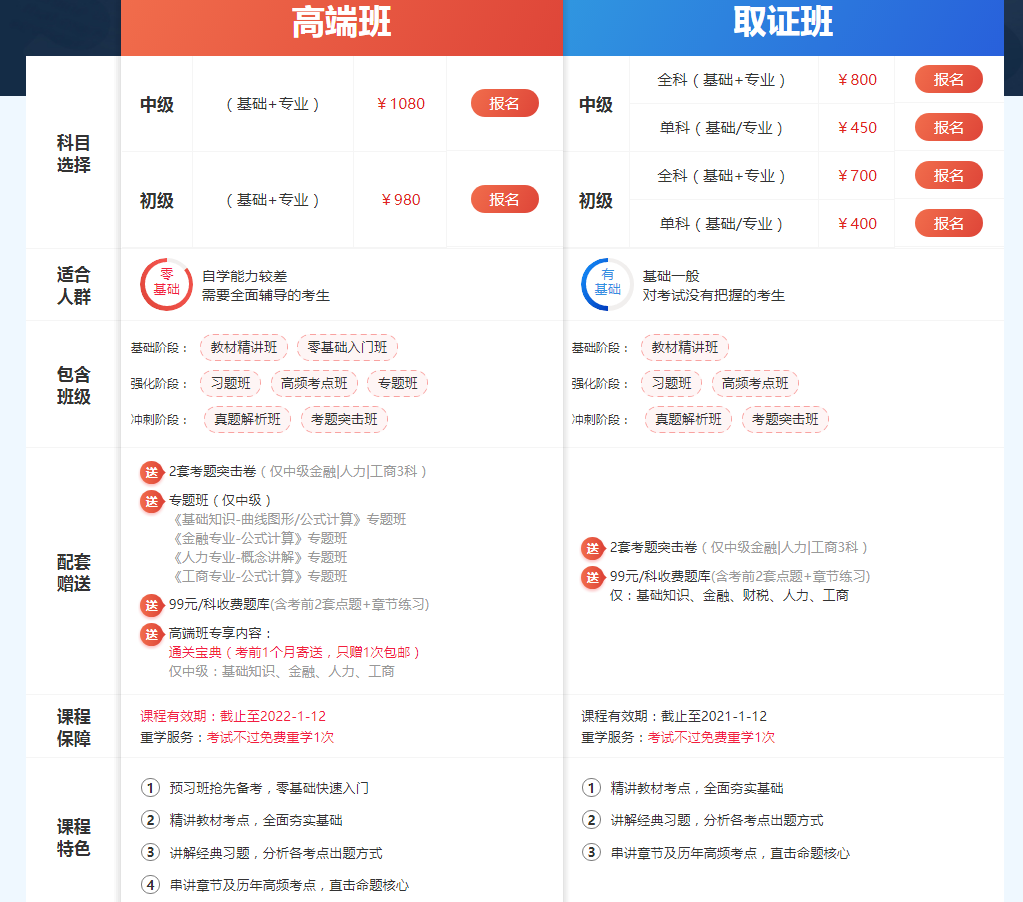 2020年云南初级-中级经济师考试培训班招生简章