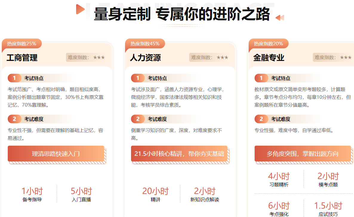 2026年初级经济师考试培训报名 2026年初级经济师考试培训报名