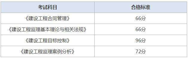 合格标准.jpg