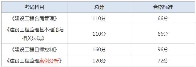 总分合格标准.jpg