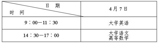 陕西2012专升本考试时间