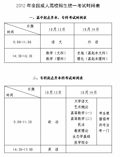 福建2012年全国成人高校招生统一考试时间表